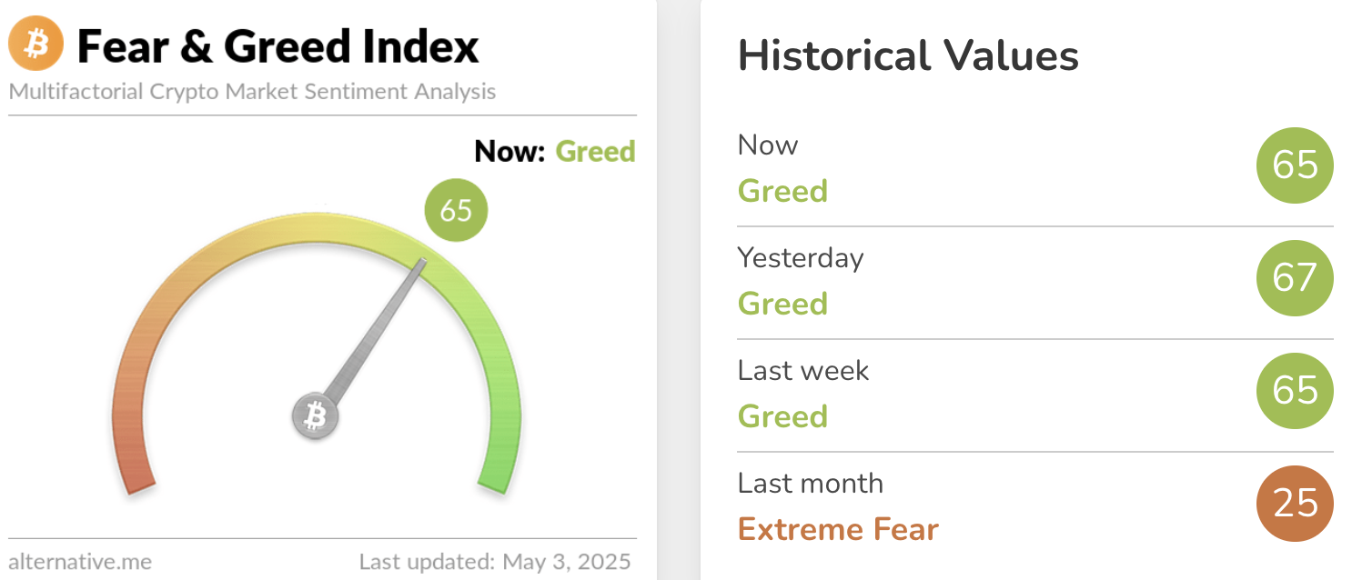 Fear & Greed Index